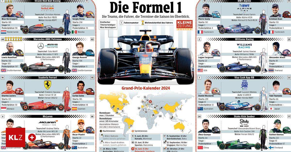 Formel1Poster Alle Infos zur Formel 1 2024